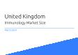 Immunology United Kingdom Market Size 2023
