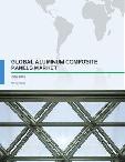 Global Aluminium Composite Panels Market 2017-2021