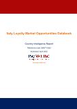 Italy Loyalty Programs Market Intelligence and Future Growth Dynamics Databook – 50+ KPIs on Loyalty Programs Trends by End-Use Sectors, Operational KPIs, Retail Product Dynamics, and Consumer Demographics - Q1 2022 Update