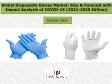 Global Disposable Gloves Market: Size & Forecast with Impact Analysis of COVID-19 (2021-2025 Edition)