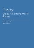  Turkey Digital Advertising Market Report- Q4 2024