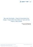 Muscular Dystrophy Drugs in Development by Stages, Target, MoA, RoA, Molecule Type and Key Players, 2022 Update