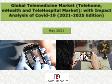 Global Telemedicine Market (Telehome, mHospital and Telehospital Market) with Impact Analysis of Covid-19 (2021-2025 Edition)