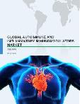Global Autoimmune and Inflammatory Immunomodulators Market 2016-2020