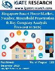 Singapore Smart Home Market, Number, Household Penetration & Key Company Analysis - Forecast to 2025