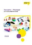 Desserts in Thailand (2018) – Market Sizes