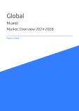 Global Muesli Market Overview 2023-2027