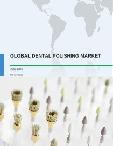 Global Dental Polishing Market 2017-2021