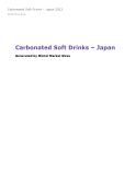 Carbonated Soft Drinks in Japan (2021) – Market Sizes
