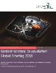 Gastrointestinal Drugs Market Global Briefing 2018