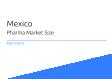 Pharma Mexico Market Size 2023