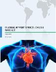 Global Hypertension Drugs Market 2016-2020