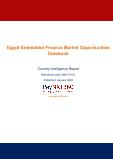 Egypt Embedded Finance Business and Investment Opportunities Databook – 50+ KPIs on Embedded Lending, Insurance, Payment, and Wealth Segments - Q1 2022 Update