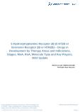 5-Hydroxytryptamine Receptor 2B (5 HT2B or Serotonin Receptor 2B or HTR2B) Drugs in Development by Therapy Areas and Indications, Stages, MoA, RoA, Molecule Type and Key Players, 2022 Update