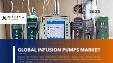 Infusion Pumps Market: Comprehensive Global Analysis and Forecast