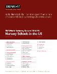Nursery Schools - Industry Market Research Report
