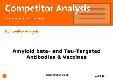 Competitor Analysis: Amyloid beta- and Tau-Targeted Antibodies & Vaccines