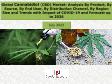 Global Cannabidiol Market: Analysis By Product, By Source, By End User, By Distribution Channel, By Region Size and Trends with Impact of COVID-19 and Forecast up to 2026