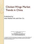Chicken Wings Market Trends in China