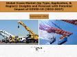 Global Crane Market (by Type, Application & Region): Insights & Forecast with Potential Impact of COVID-19 (2021-2025)