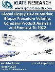 Global Biopsy Device Market, Biopsy Procedure Volume, Company Product Analysis and Forecast To 2022