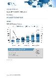 EMEA NFV Forecast 2015-2020