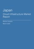  Japan Cloud Infrastructure Market Report- Q4 2024