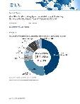 Asia/Pacific (Excluding Japan) Availability and Clustering Software Market Share: Year of Vendor by OS 2017