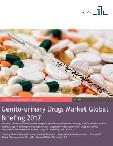 Genito-urinary Drugs Market Global Briefing 2017