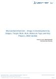 Myocardial Infarction Drugs in Development by Stages, Target, MoA, RoA, Molecule Type and Key Players, 2022 Update