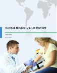 Global Human Insulin Market 2015-2019