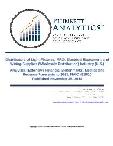 Financial Dynamics & Outlook 2025: US Electrical Wholesalers Domain, NAIC 423610