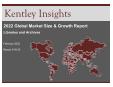 2022 Libraries and Archives Global Market Size & Growth Report with COVID-19 Impact