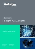Denmark In-depth PESTLE Insights