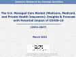 U.S. Managed Care Market (Medicare, Medicaid, and Private Health Insurance): Insights & Forecast with Potential Impact of COVID-19 (2023-2027)