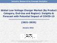 Global Low Voltage Charger Market (By Product Category, End-Use and Region): Insights & Forecast with Potential Impact of COVID-19 (2021-2025)