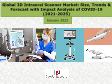 Global 3D Intraoral Scanner Market: Size & Forecasts with Impact Analysis of COVID-19 (2021-2025)