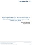 Malignant Pleural Effusion Drugs in Development by Stages, Target, MoA, RoA, Molecule Type and Key Players, 2022 Update