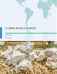 Global Kaolin Market 2017-2021