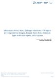 Influenza A Virus, H1N1 Subtype Infections Drugs in Development by Stages, Target, MoA, RoA, Molecule Type and Key Players, 2022 Update