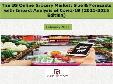 The US Online Grocery Market: Size & Forecasts with Impact Analysis of Covid-19 (2021-2025 Edition)