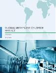 Global Methylene Chloride Market 2018-2022