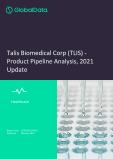 Talis Biomedical Corp (TLIS) - Product Pipeline Analysis, 2021 Update