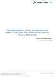 Oligodendroglioma Drugs in Development by Stages, Target, MoA, RoA, Molecule Type and Key Players, 2022 Update