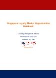 Singapore Loyalty Programs Market Intelligence and Future Growth Dynamics Databook – 50+ KPIs on Loyalty Programs Trends by End-Use Sectors, Operational KPIs, Retail Product Dynamics, and Consumer Demographics - Q1 2022 Update