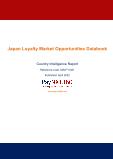 Japan Loyalty Programs Market Intelligence and Future Growth Dynamics Databook – 50+ KPIs on Loyalty Programs Trends by End-Use Sectors, Operational KPIs, Retail Product Dynamics, and Consumer Demographics - Q1 2022 Update
