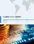 Global Sukuk Market 2016-2020