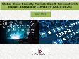 Global Cloud Security Market: Size & Forecast with Impact Analysis of COVID-19 (2021-2025)