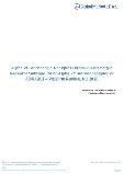 Alpha 2C Adrenergic Receptor - Pipeline Review, H1 2020