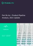 Peri Rx Inc - Product Pipeline Analysis, 2021 Update